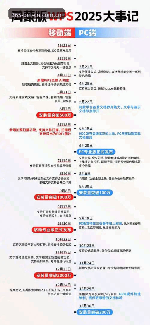 别再盲搜了，BET365官网2025新版这样装才少走弯路：完整使用教程